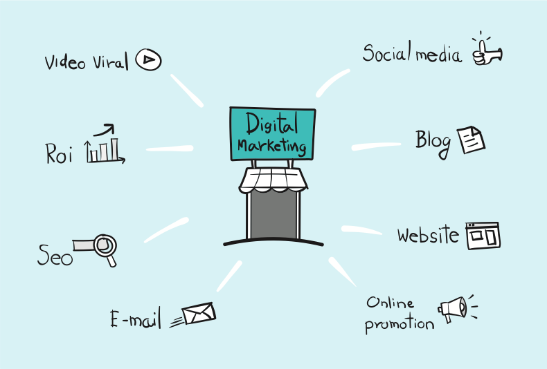 7 Basics of Digital Marketing Success Infographic 1