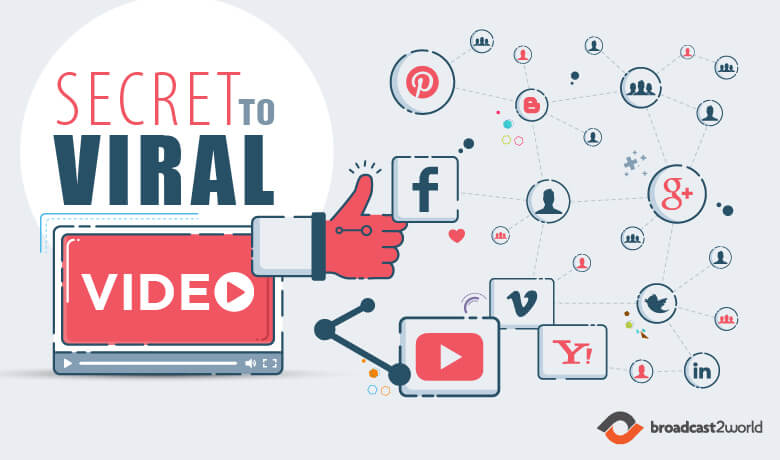 Unlock The Secrets To Viral Video Marketing