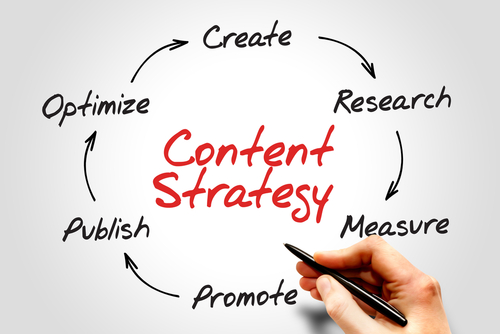 ecommerce content strategy